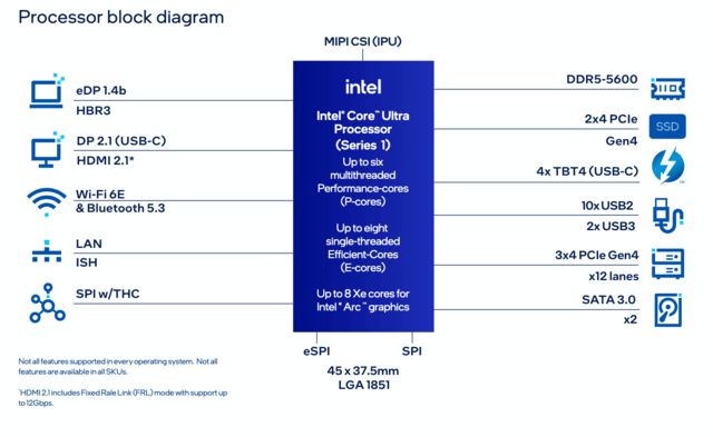 LGA-1851 插槽特写，广积展示新嵌入式主板：支持英特尔酷睿 Ultra 200 系列处理器