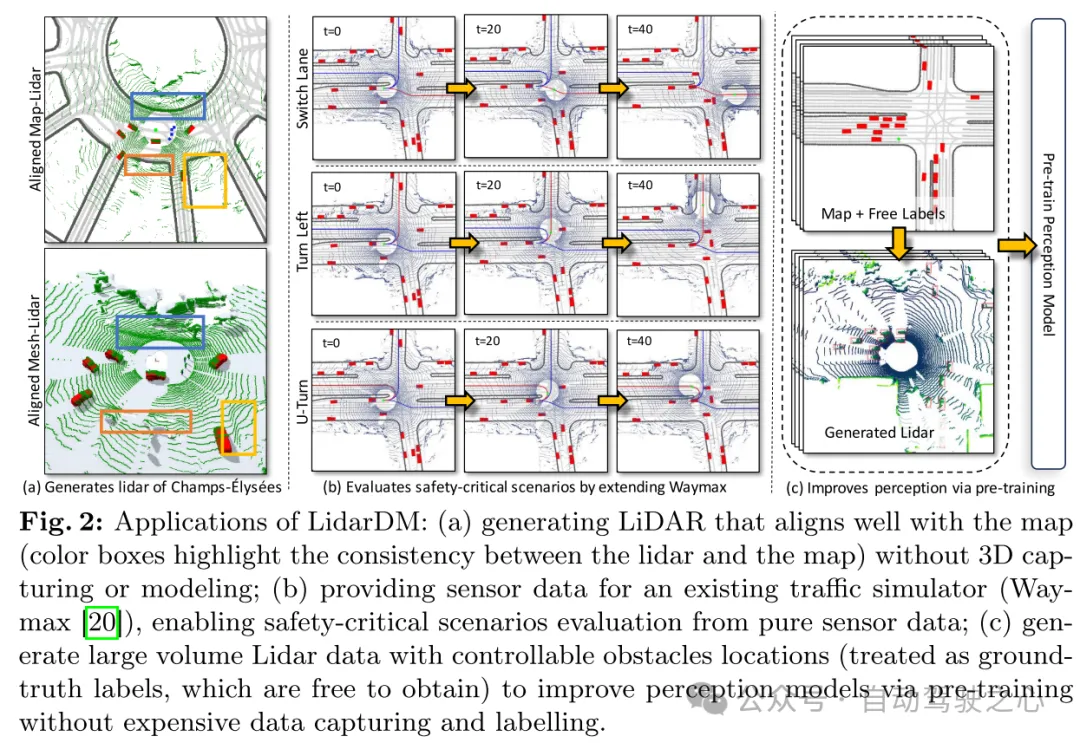 LiDAR仿真新思路 | LidarDM：助力4D世界生成，仿真杀器~