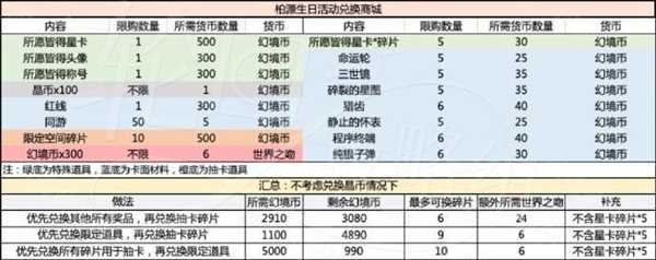 《世界之外》岁岁有今朝商店材料选择攻略