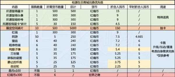 《世界之外》岁岁有今朝商店材料选择攻略