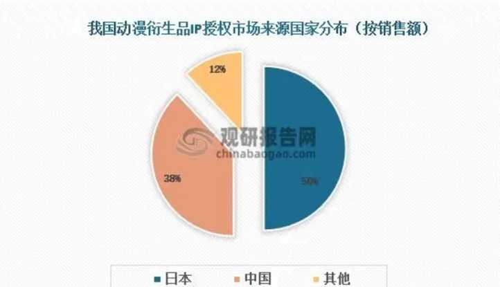 《功夫熊猫4》票房破3亿，衍生周边会火到CAWAE吗？