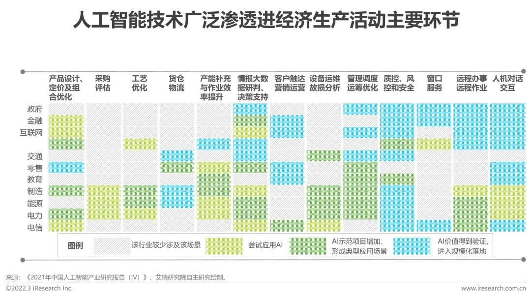 面向AI的数据治理体系如何构建？