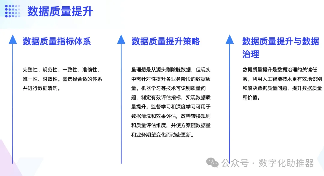 面向AI的数据治理体系如何构建？