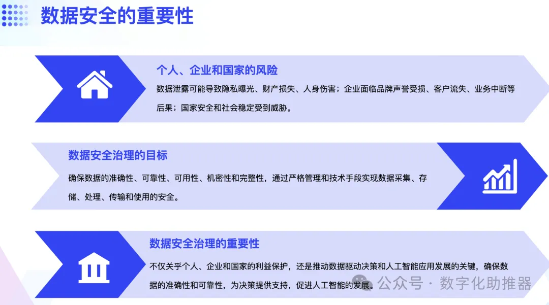 面向AI的数据治理体系如何构建？