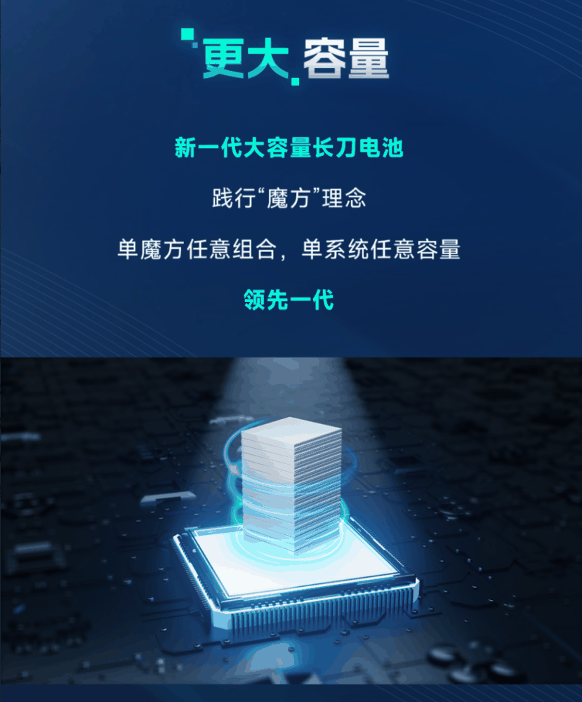 比亚迪推出新一代魔方储能系统 MC Cube-T：6.432MWh 容量，使用长刀电池