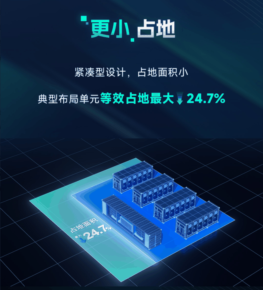 比亚迪推出新一代魔方储能系统 MC Cube-T：6.432MWh 容量，使用长刀电池