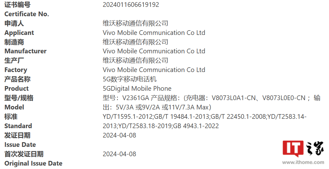 多款 vivo 新机通过 3C 认证，包括 iQOO Neo9s Pro 手机