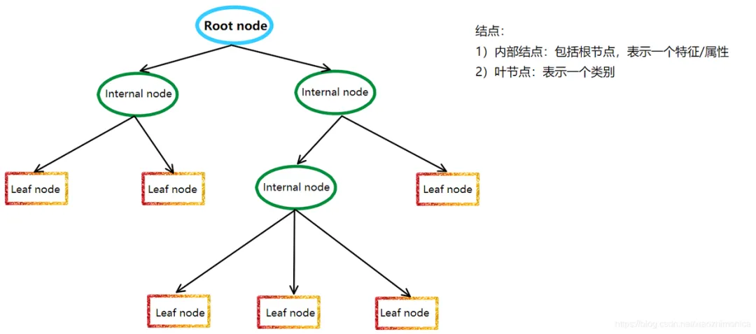 通透！机器学习各大模型原理的深度剖析！