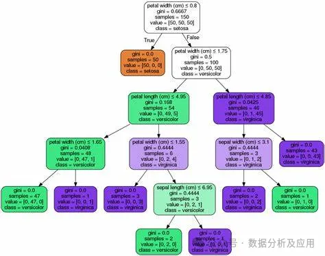 通透！机器学习各大模型原理的深度剖析！