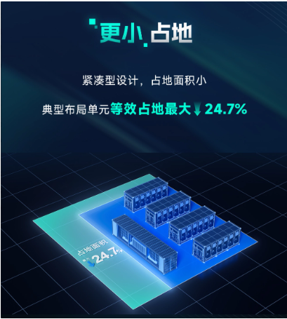 比亚迪发布新一代魔方储能系统MC Cube-T：6.432MWh大容量