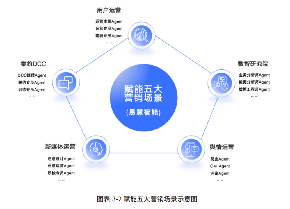 企业级AI Agent如何落地汽车行业，这是国内首份系统阐述白皮书