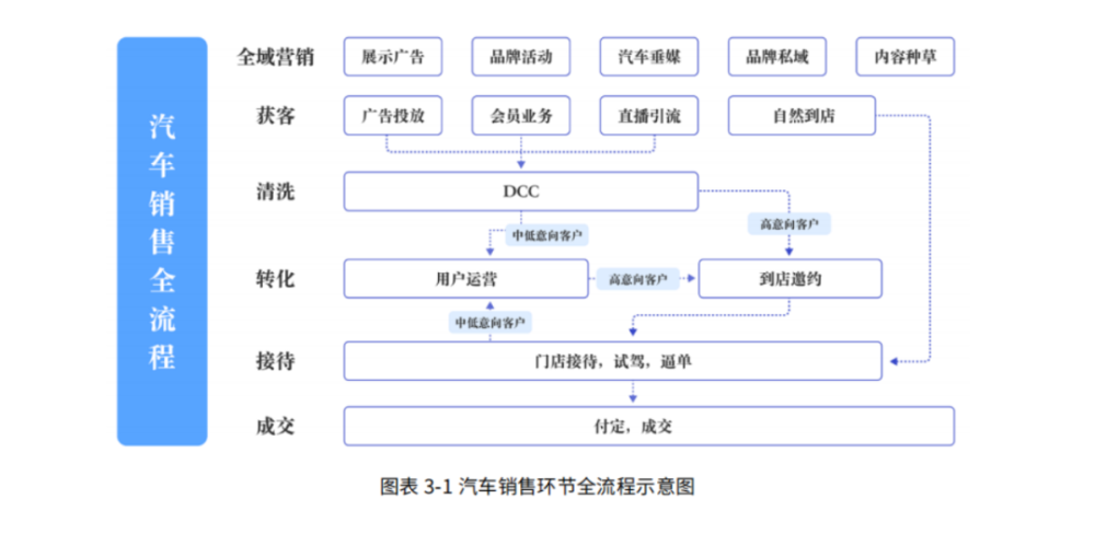 企业级AI Agent如何落地汽车行业，这是国内首份系统阐述白皮书