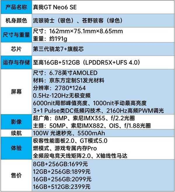 新一代旗舰射门员！真我GT Neo6 SE上手