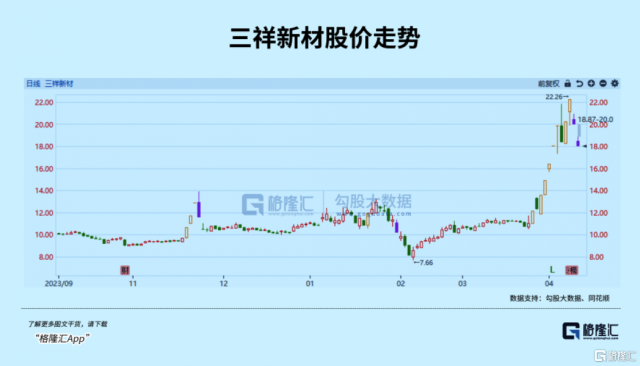 锂电又被颠覆插图8