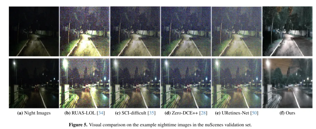 CVPR'24 | LightDiff：低光照场景下的扩散模型，直接照亮夜晚！