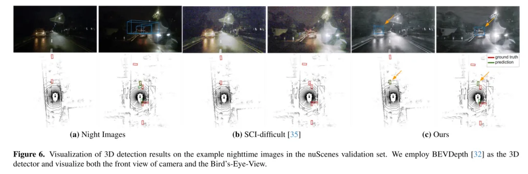 CVPR'24 | LightDiff：低光照场景下的扩散模型，直接照亮夜晚！