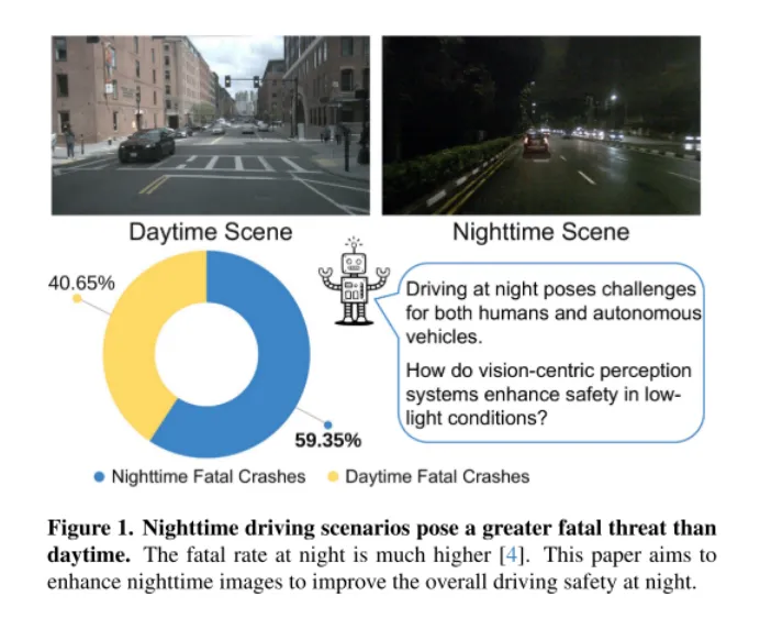 CVPR'24 | LightDiff：低光照场景下的扩散模型，直接照亮夜晚！