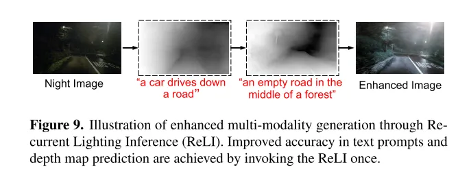 CVPR'24 | LightDiff：低光照场景下的扩散模型，直接照亮夜晚！