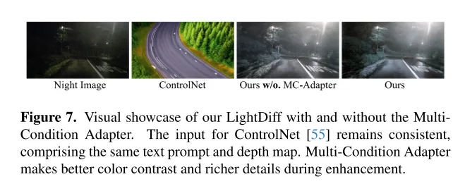 CVPR'24 | LightDiff：低光照场景下的扩散模型，直接照亮夜晚！