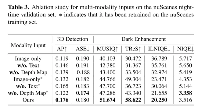 CVPR'24 | LightDiff：低光照场景下的扩散模型，直接照亮夜晚！