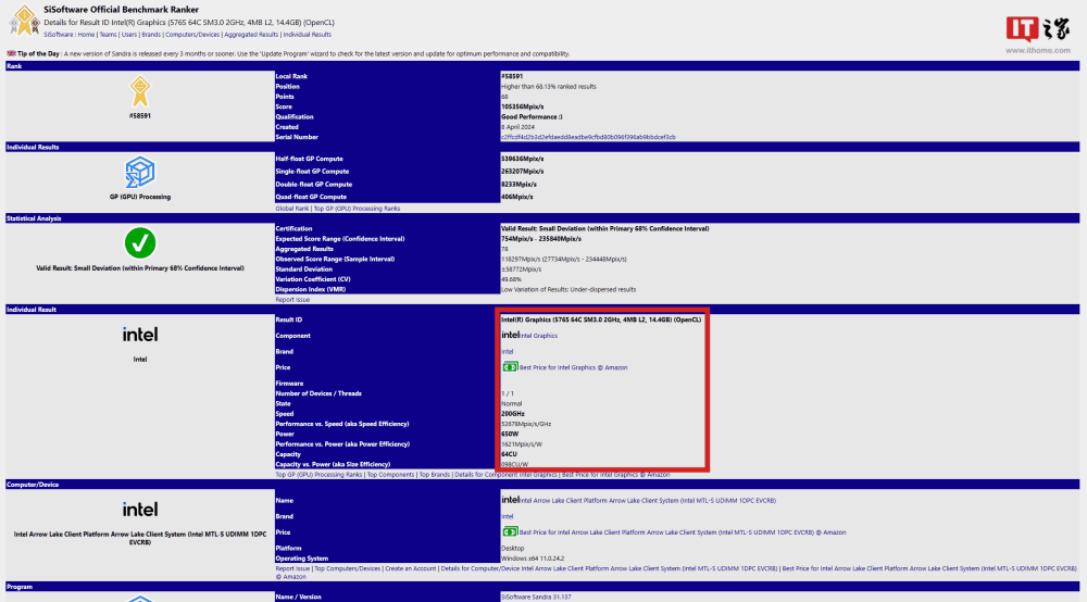 英特尔 Arrow Lake 处理器现身 SiSoftware：最高搭载 128 EU Xe-LPG+ 核显