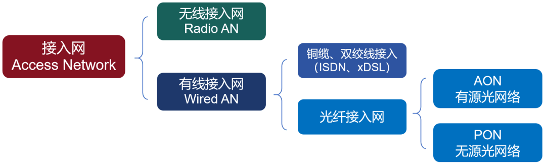 宽带上网技术简史