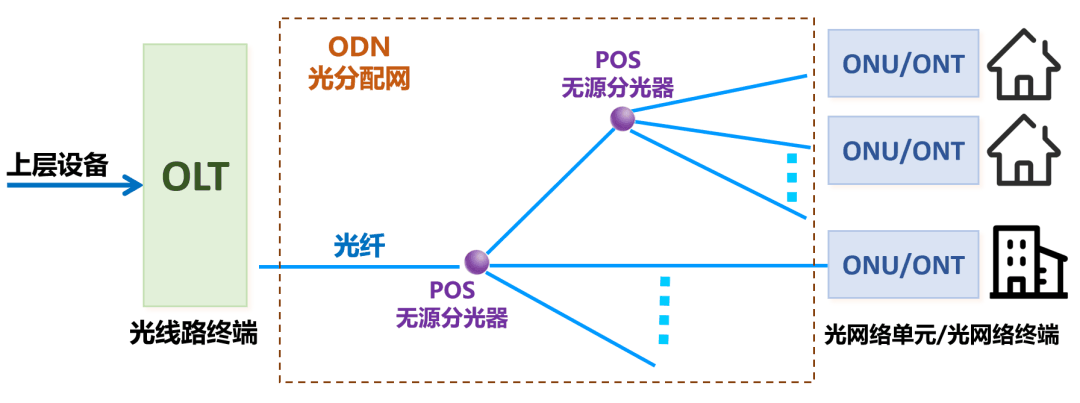 宽带上网技术简史