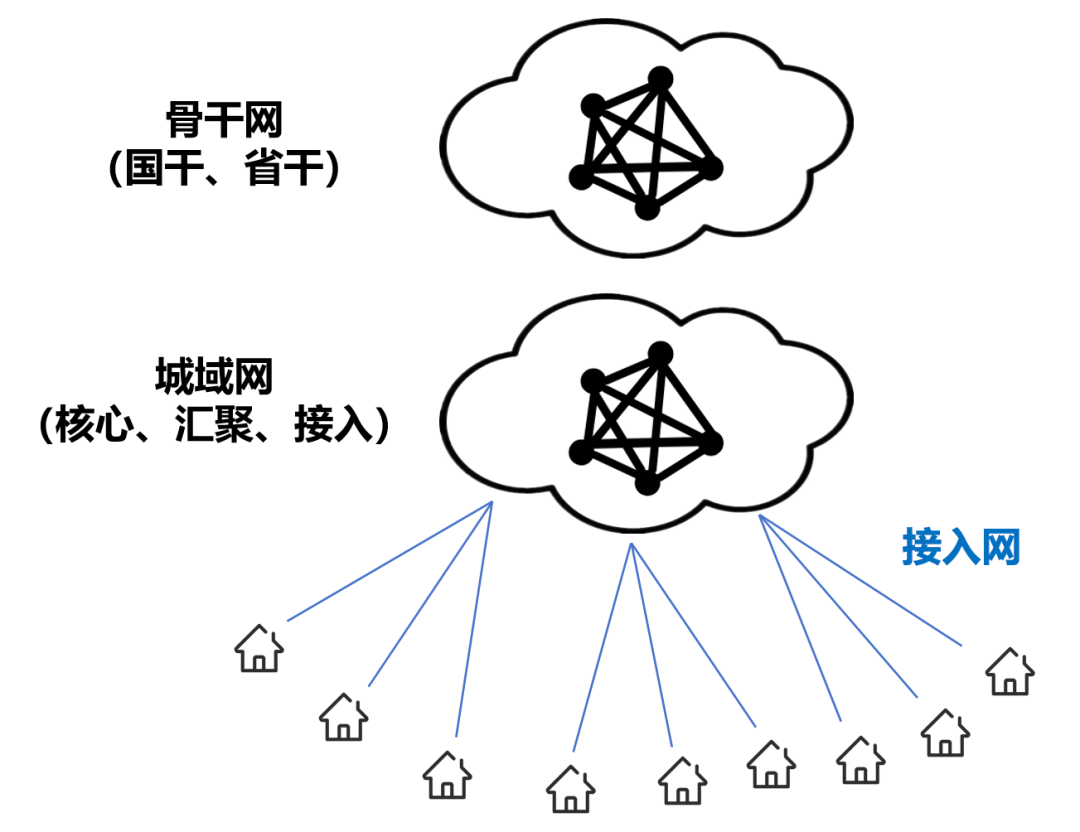 宽带上网技术简史