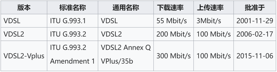 宽带上网技术简史