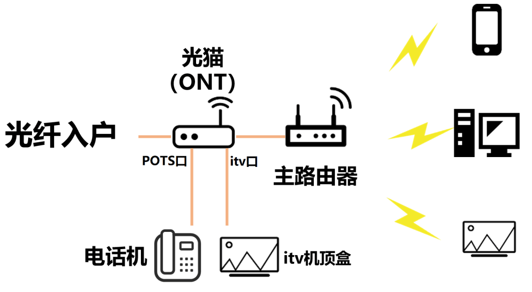 宽带上网技术简史