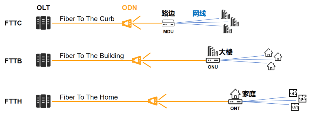 宽带上网技术简史