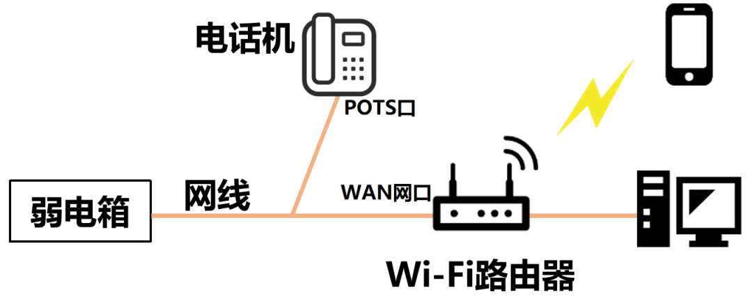 宽带上网技术简史