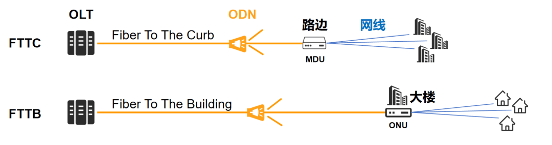 宽带上网技术简史