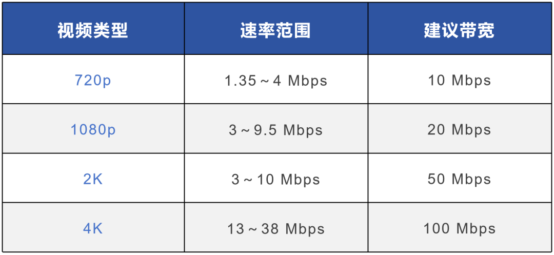 宽带上网技术简史