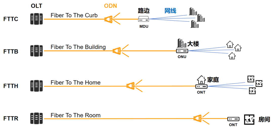 宽带上网技术简史