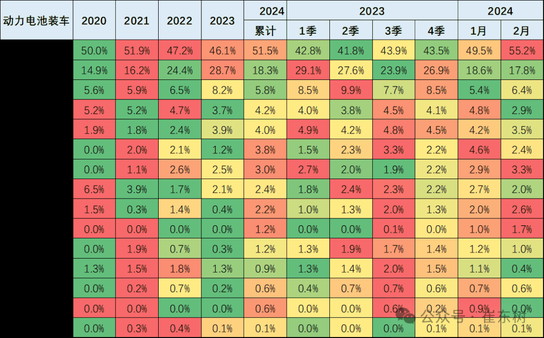 宁德时代 2024 年一季度净利润 105.1 亿元同比增长 7%，营收下降 10.41%