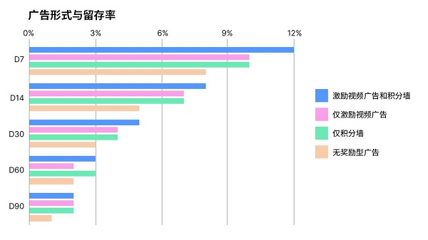 Unity 发布2024年游戏行业报告，广告变现成为手游增长新引擎