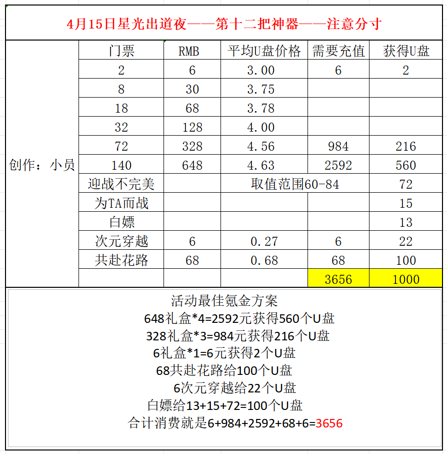 《冒险大作战》2024年4月15日更新解析