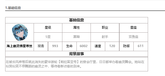 《第七史诗》海上幽灵佛里蒂丝介绍一览