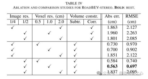 清华最新！RoadBEV：BEV下的道路表面重建如何实现？