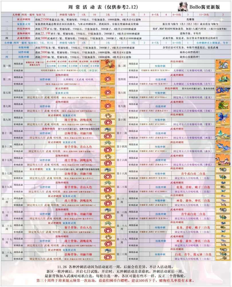 《冒险大作战》活动周期轮回以及神威锤返厂活动介绍