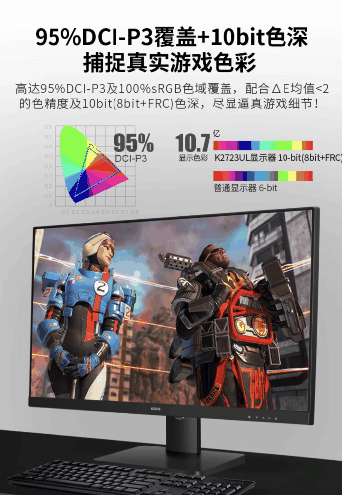 KOIOS 推出 K2724UG 27 英寸显示器：友达 4K 160Hz 面板，首发价 1599 元