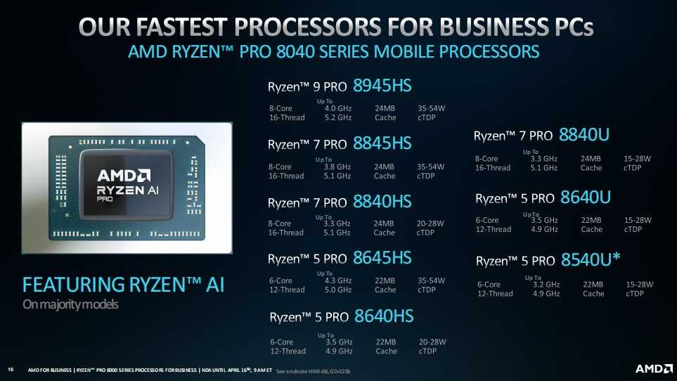 AMD 发布锐龙 PRO 系列商用处理器：搭载 NPU 单元，支持 WiFi 7 和蓝牙 5.4