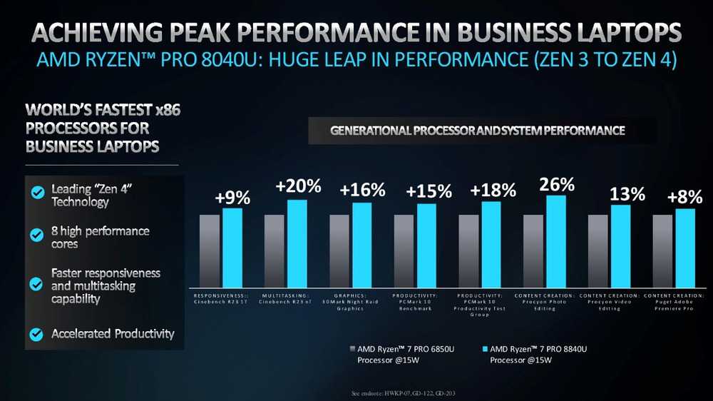 AMD将推出锐龙PRO 8000/8040系列处理器，面向商业计算