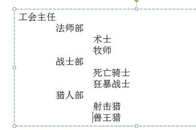 PPT组织结构图的制作方法