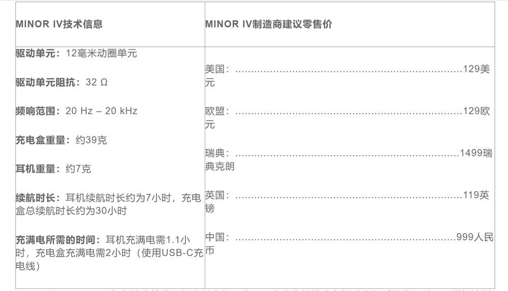 经典新生 MARSHALL发布MAJOR V和MINOR IV耳机