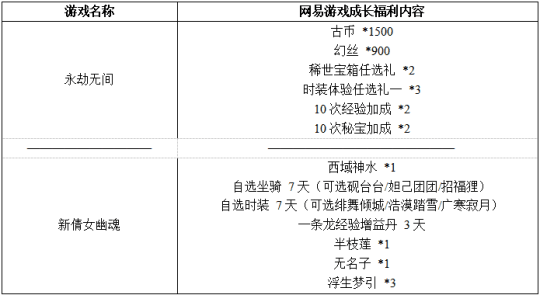 《DNF手游》来势汹汹，网易《超激斗梦境》宣布6月17日终止运营！