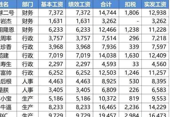 Excel表格怎样隔行批量插入空白行-Excel表格中隔行批量插入多个空白行方法