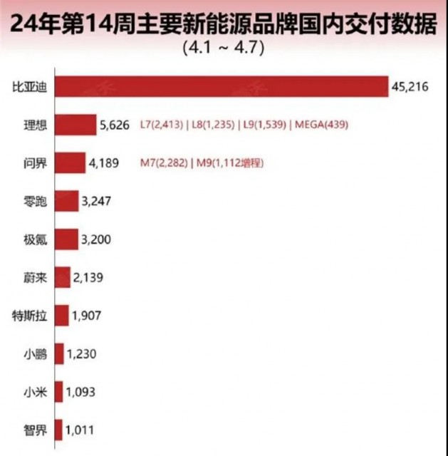 从手机到车圈，小米和华为的相爱相杀插图6