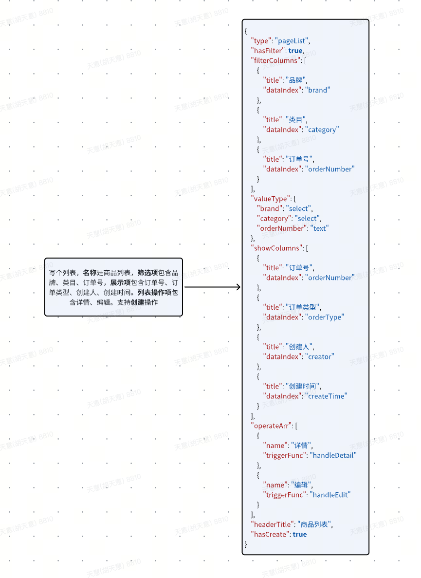 大模型下B端前端代码辅助生成的思考与实践